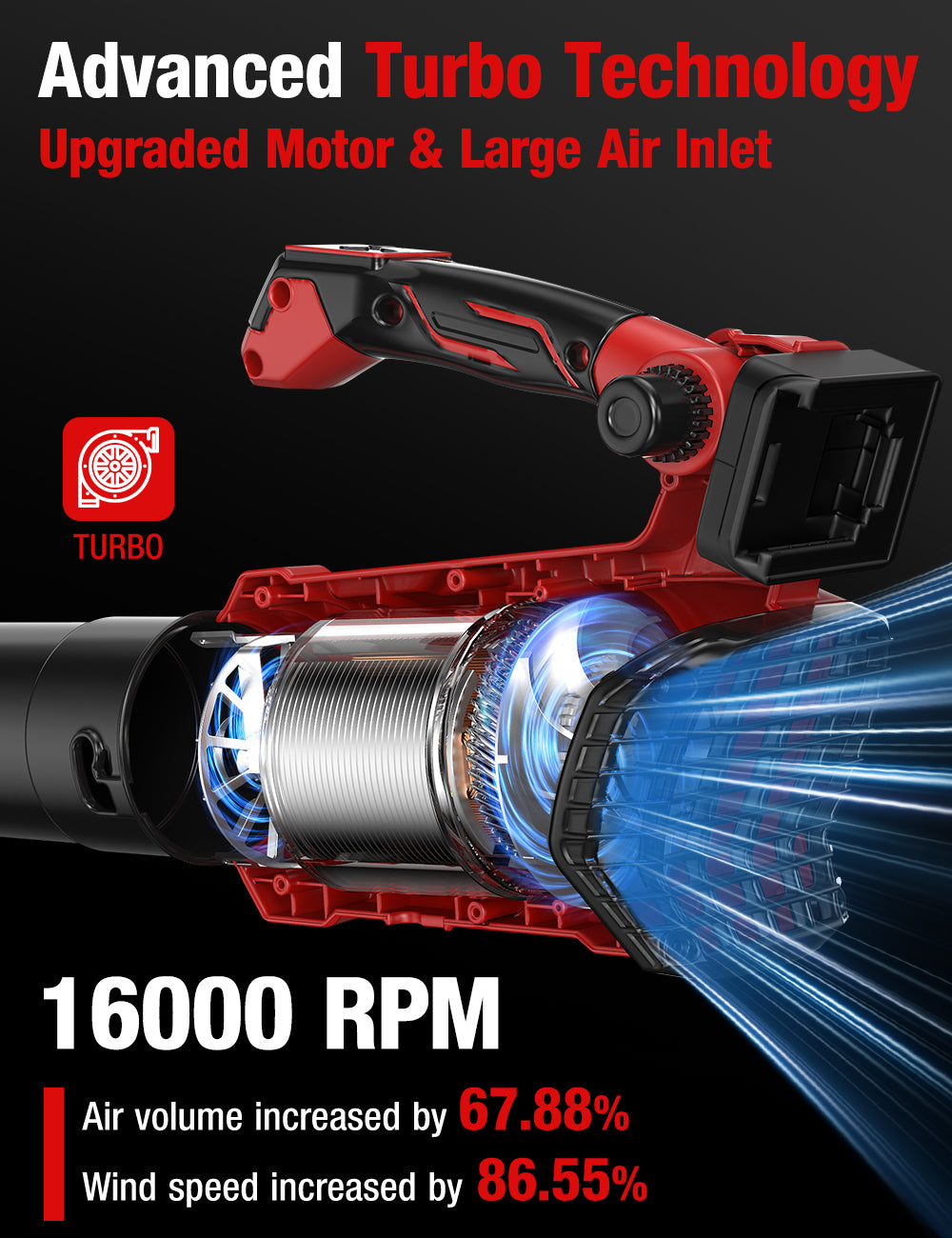 DeForce Cordless Leaf Blower for Milwaukee 18V Battery, 285CFM/100MPH Electric Leaf Blower Cordless, 3 Speed, 45°Adjustable Handle, Battery Powered Blowers for Lawn Care, Yard (Bare Tool Only), Red