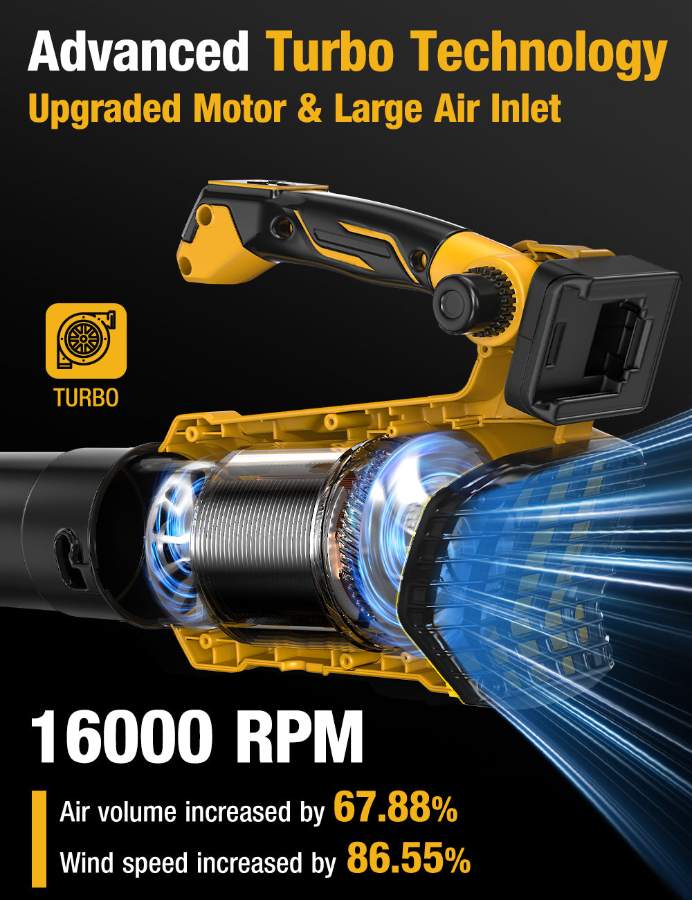 DeForce Cordless Leaf Blower for Dewalt 20V Max Battery, 420CFM Electric Leaf Blower Cordless, 45°Adjustable Handle, 3 Speed Settings, Battery Powered Blowers for Lawn Care(Bare Tool Only)